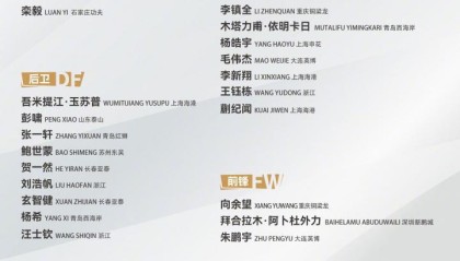 U23亚洲杯预选赛名单：王钰栋、蒯纪闻、朱鹏宇、拜合拉木在列